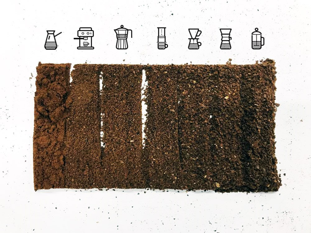 Правильный помол кофе для лучшего вкуса image preview