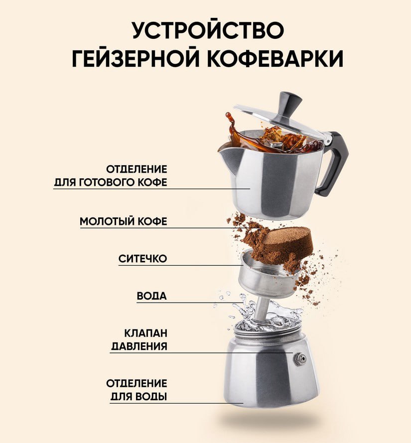 Фотография поста